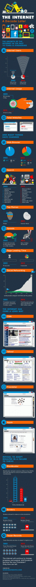 Das Internet - lange Bildgeschichte